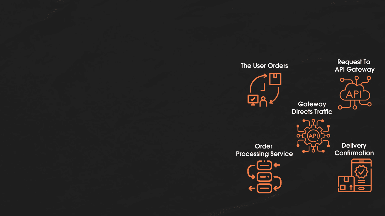 How api gateway works